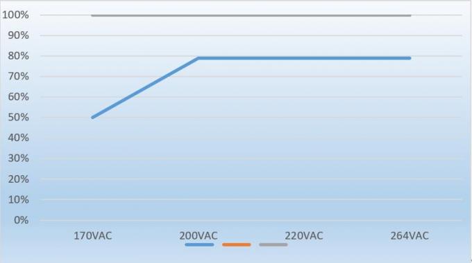 Постоянн электропитание знака СИД трансформатора 12VDC AC230V 5Amp СИД напряжения тока 1